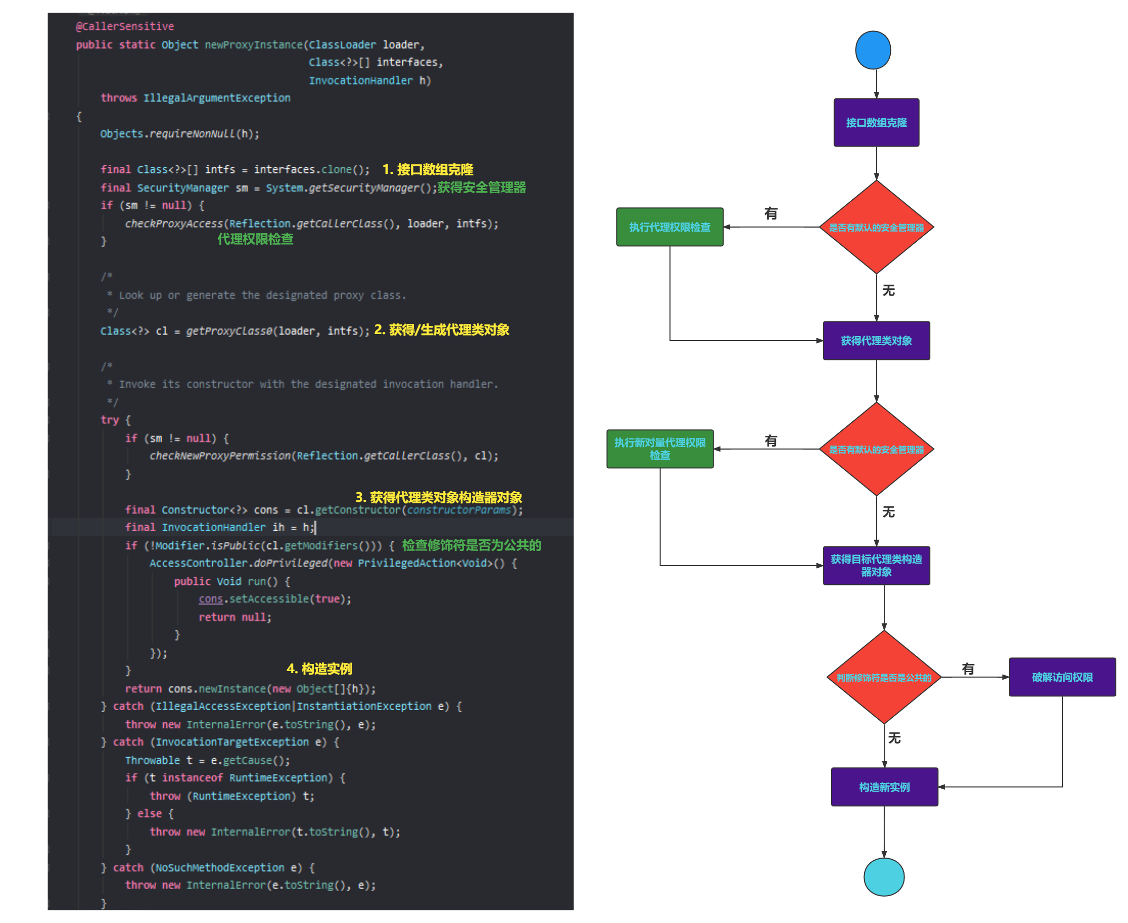 JDP Proxy